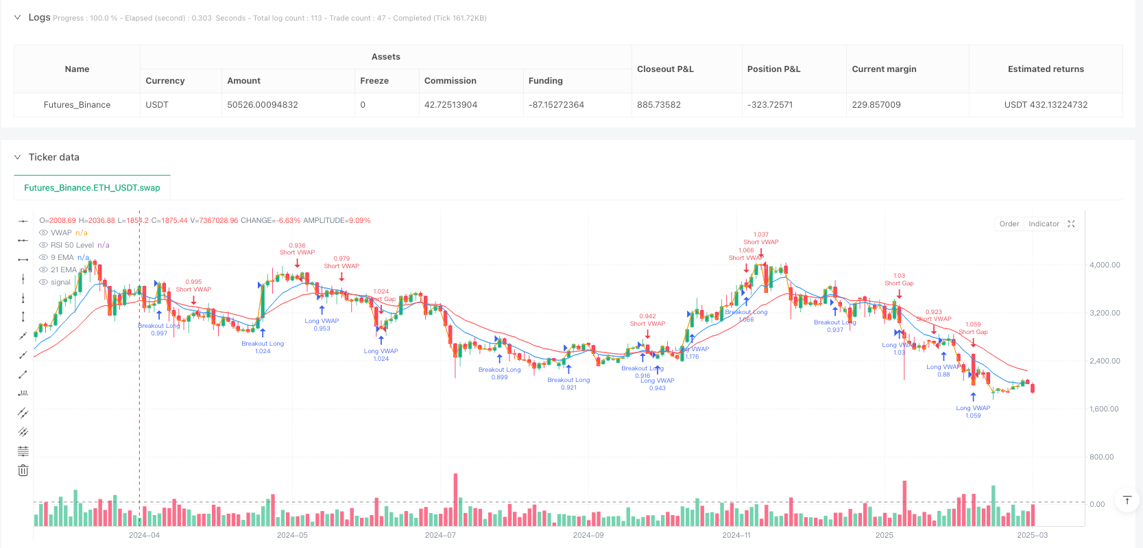 AI驱动的动态波动率适应型趋势突破交易策略 