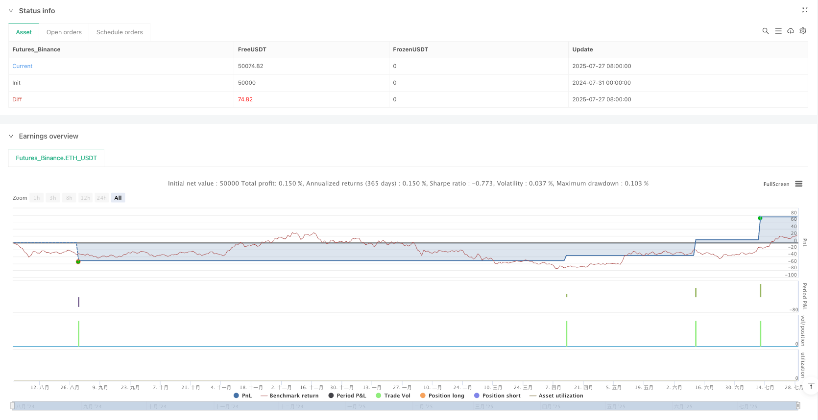 多重指标趋势追踪与固定风险控制量化策略