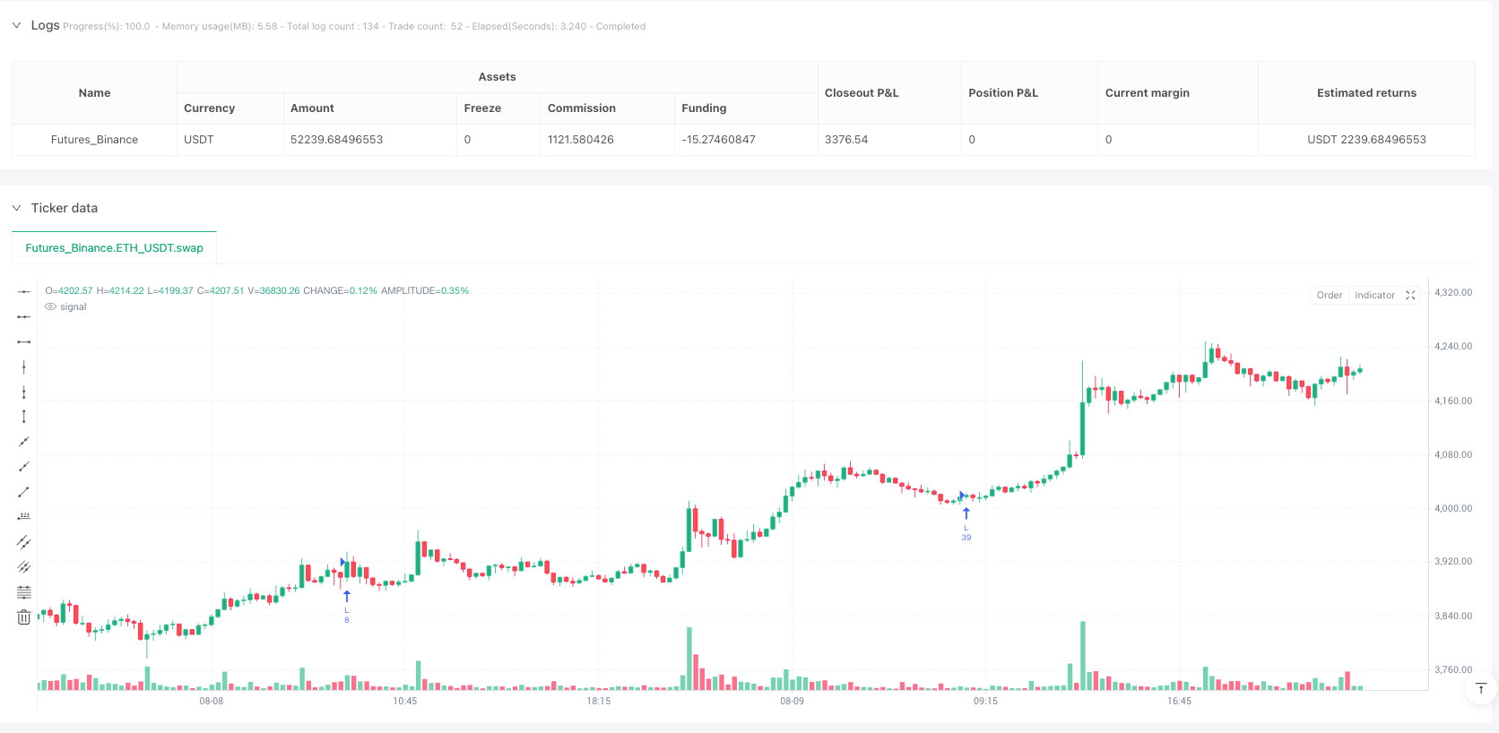  自适应开盘区间突破动量策略与风险优化仓位管理