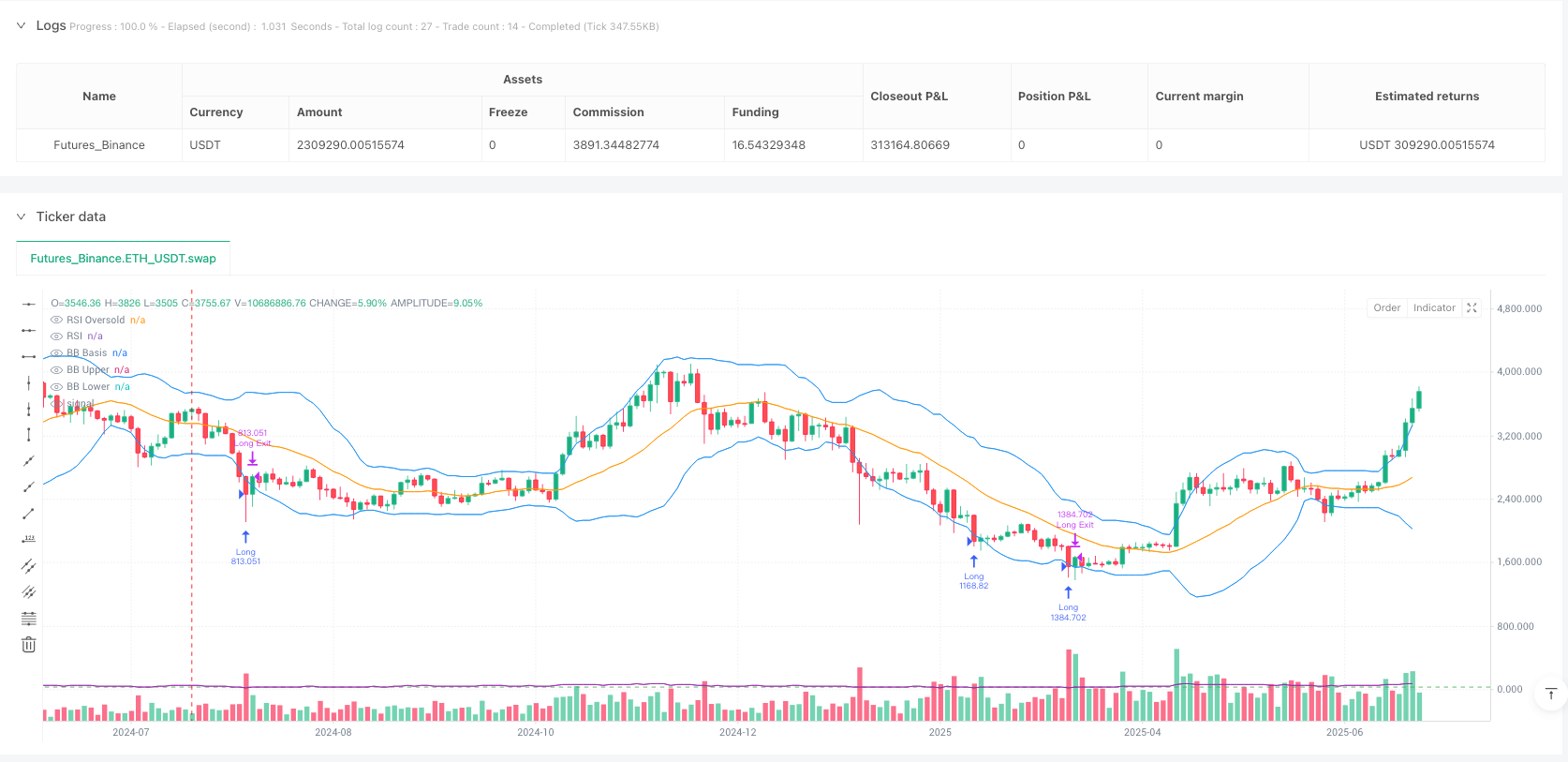 RSI与布林带结合的超卖反弹量化交易策略 