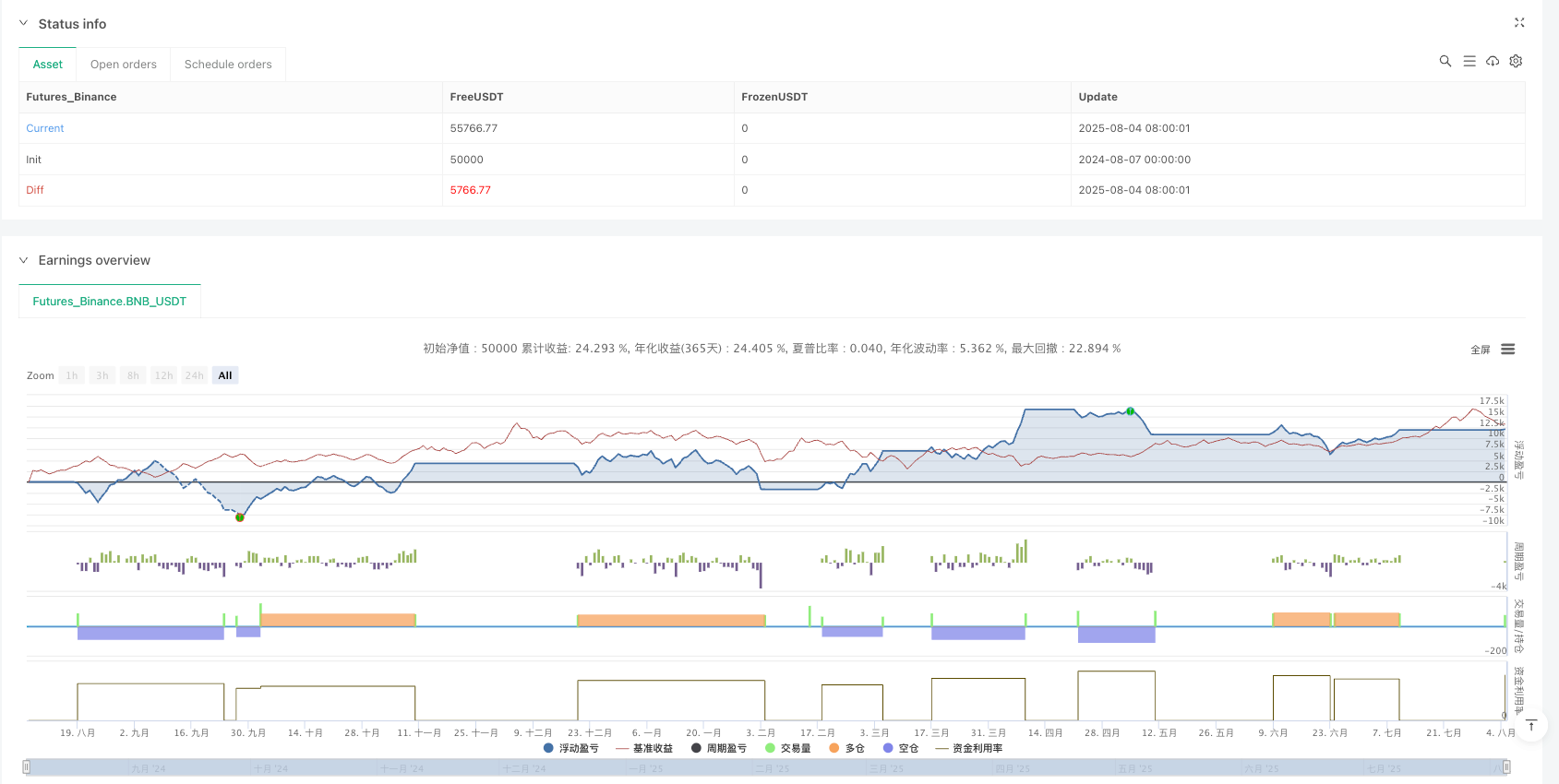 多周期均线回调与ATR动态止盈止损策略 
