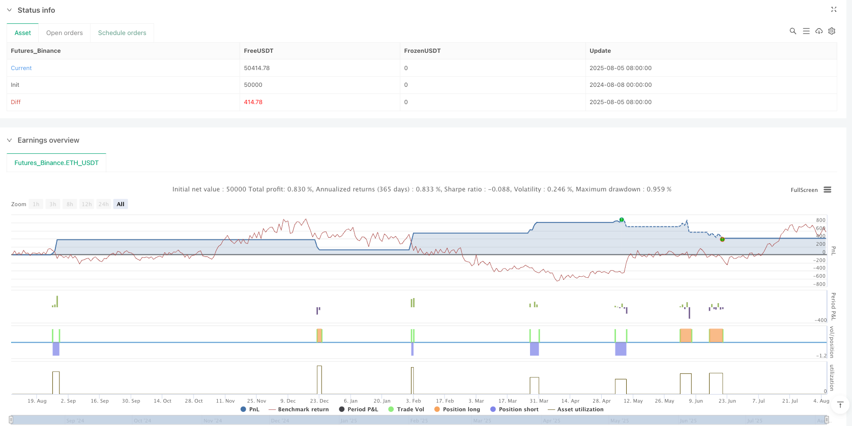 基于VWAP和RSI的高频交易波段策略 