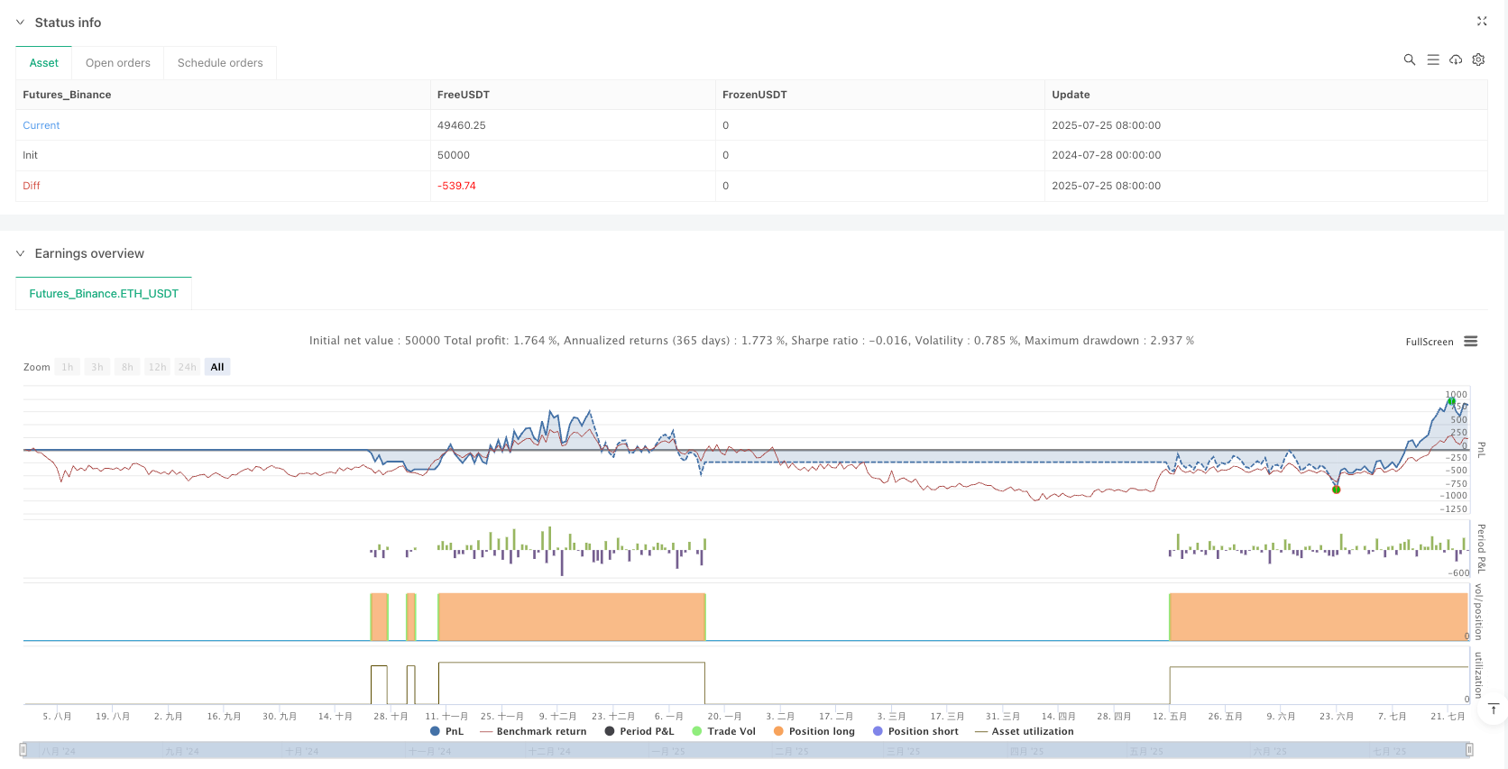 双均线交叉动量交易策略:EMA 20/50交叉系统 
