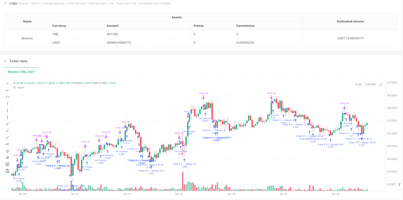 基于动态DCA的加密货币量化交易策略