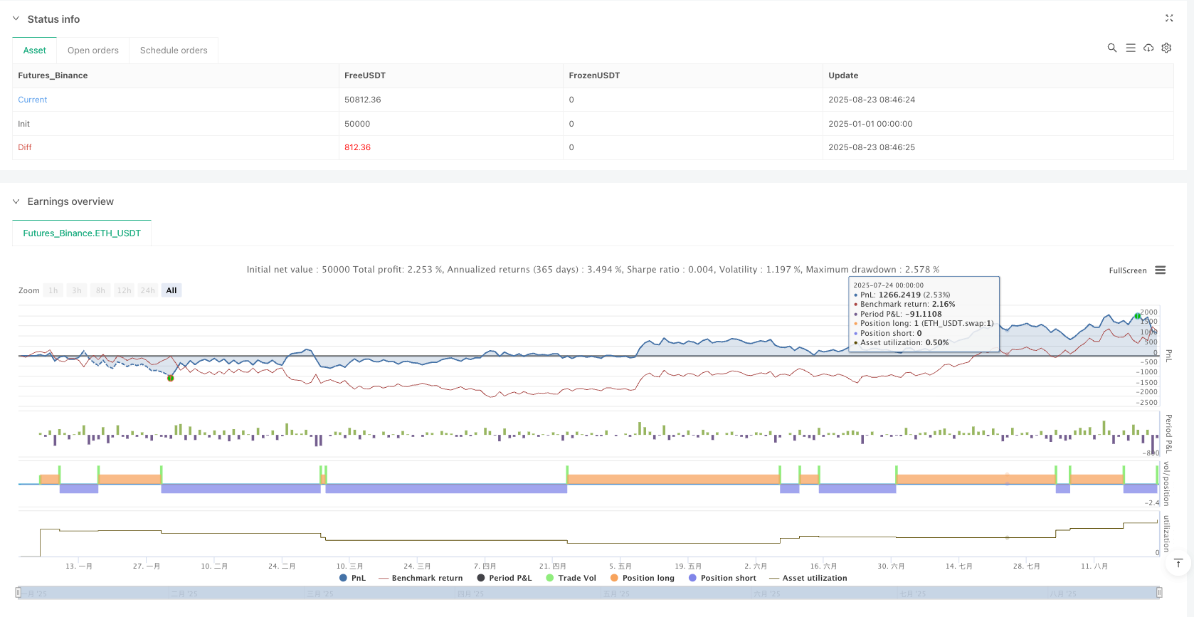 双重区间过滤策略