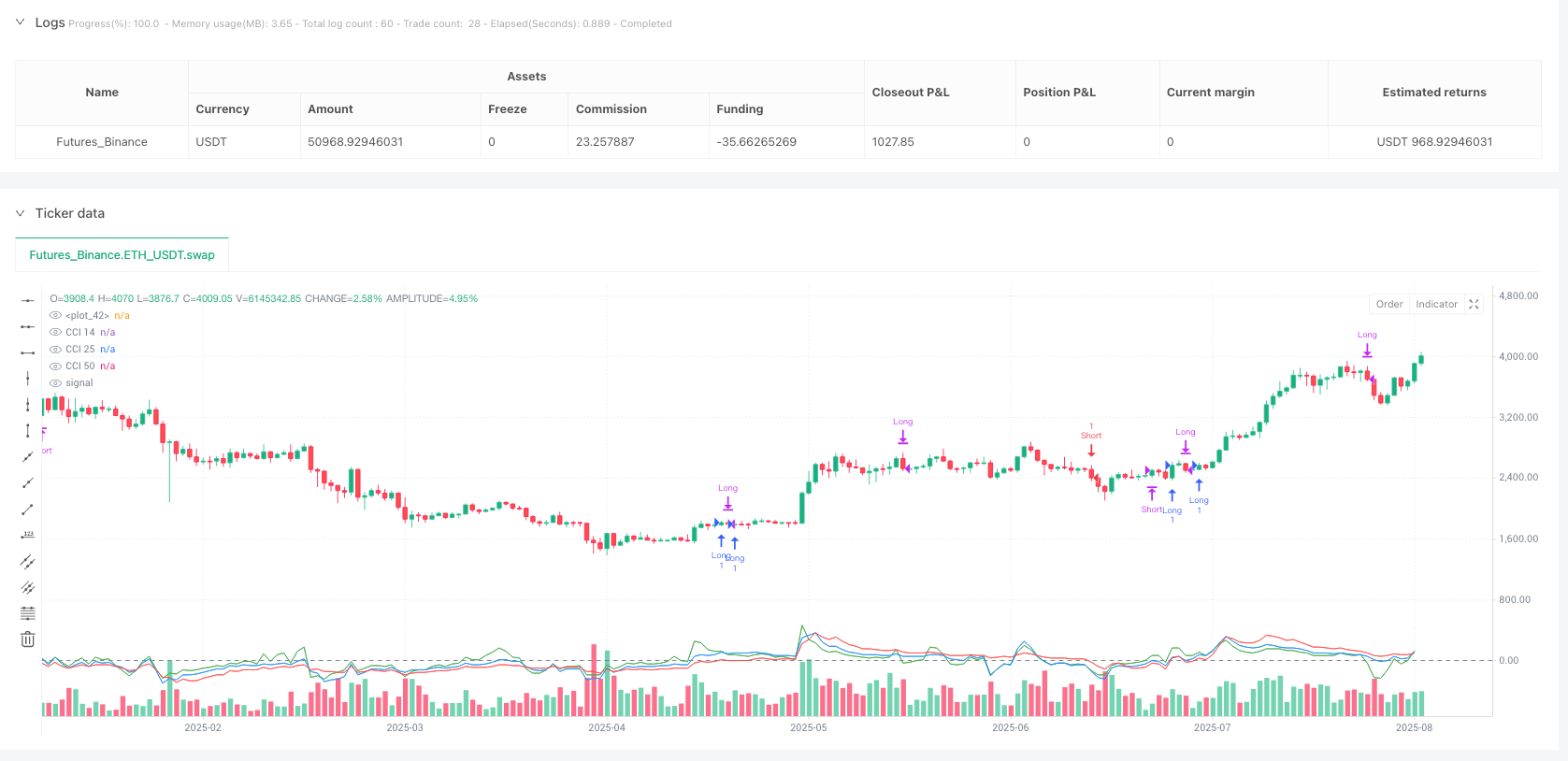 三周期 CCI 趋势动量穿越交易策略 