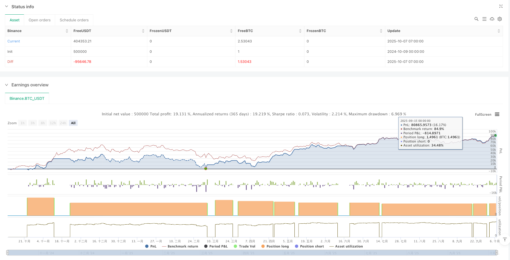 三重共振捕捉策略
