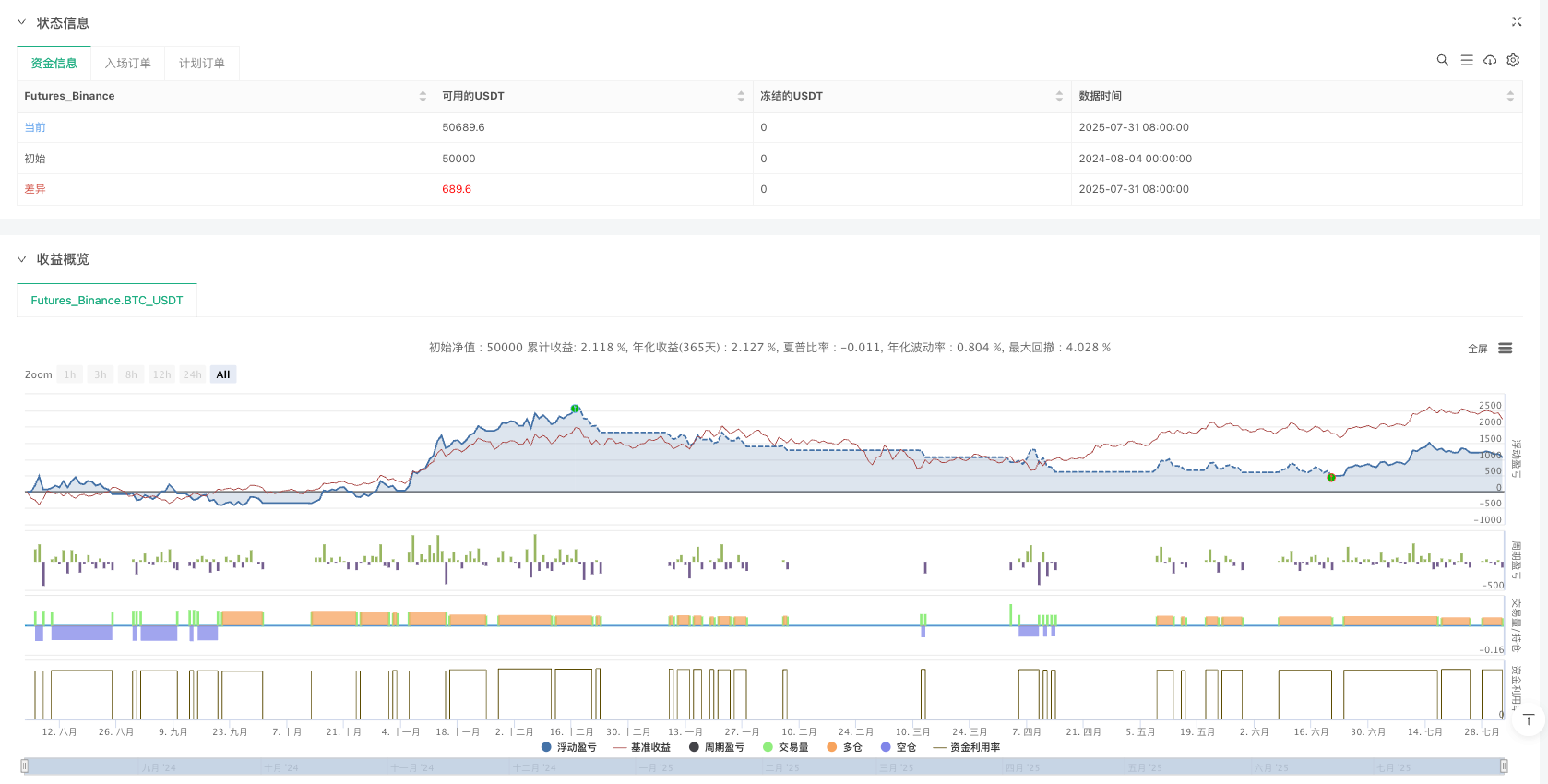 多重云层动量EMA策略:基于一目均衡云与指数移动平均线的趋势交易系统 
