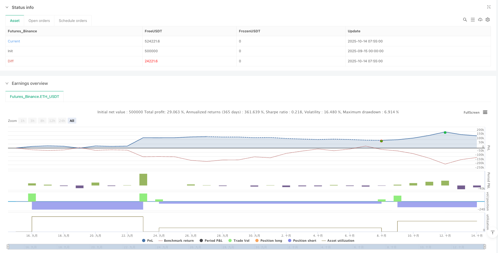 多时间框架开盘区间突破与公允价值缺口量化交易策略 
