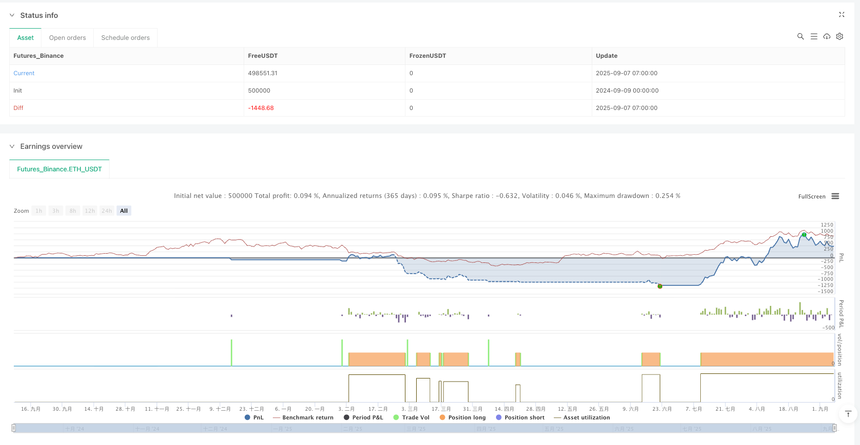 摆动识别评分策略