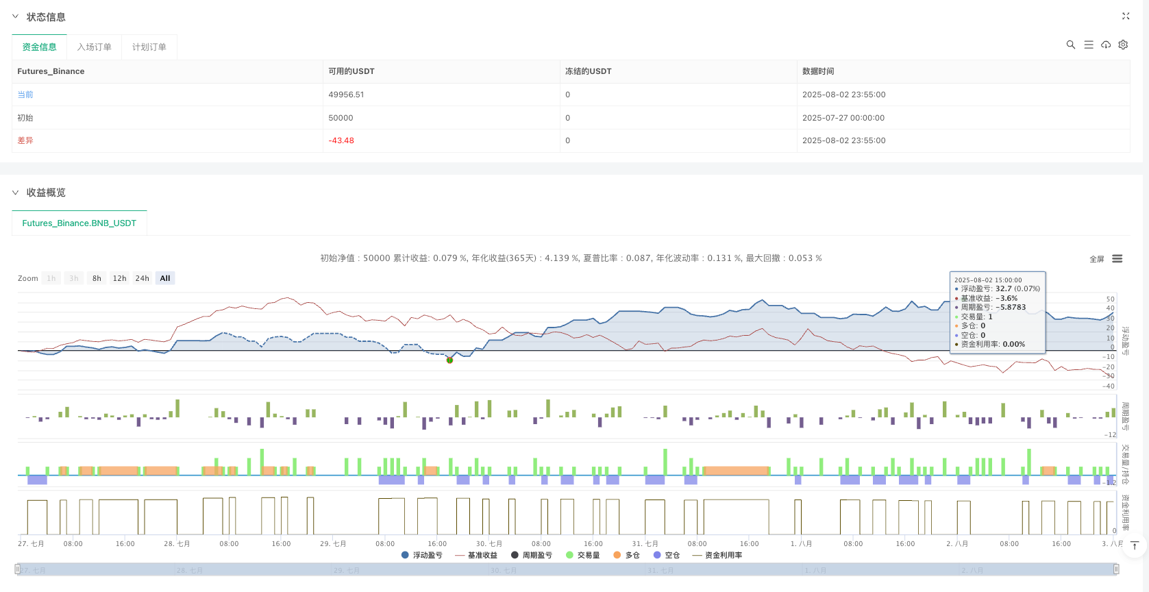 多时框MACD动量突破量化策略 
