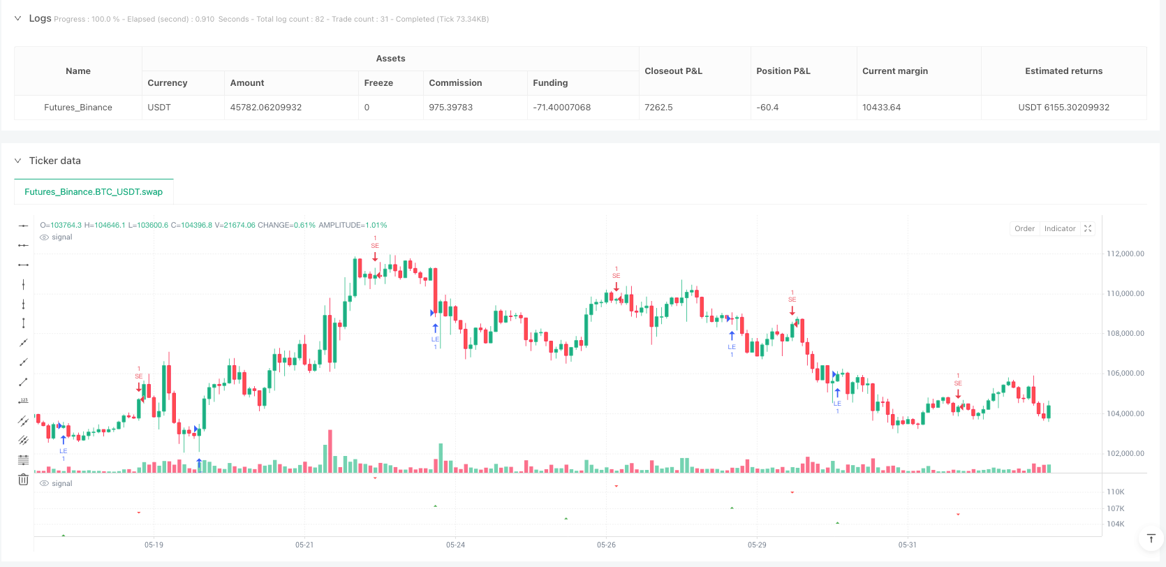 多时间框架交叉确认型随机相对强弱指标策略与波动率过滤系统 