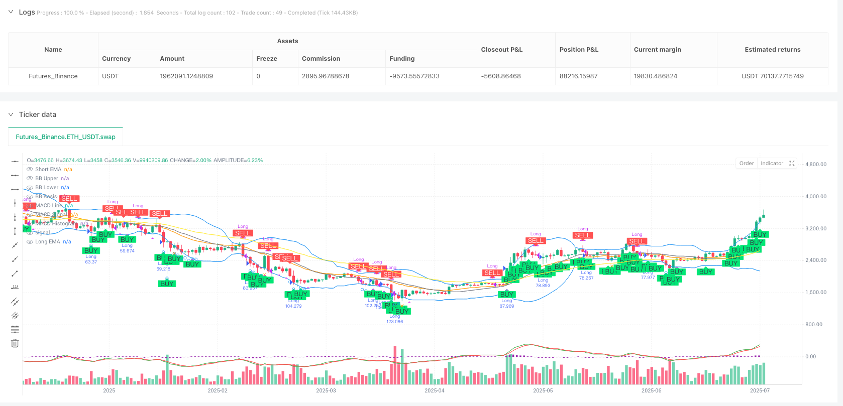 多重指标协同反转交易策略 