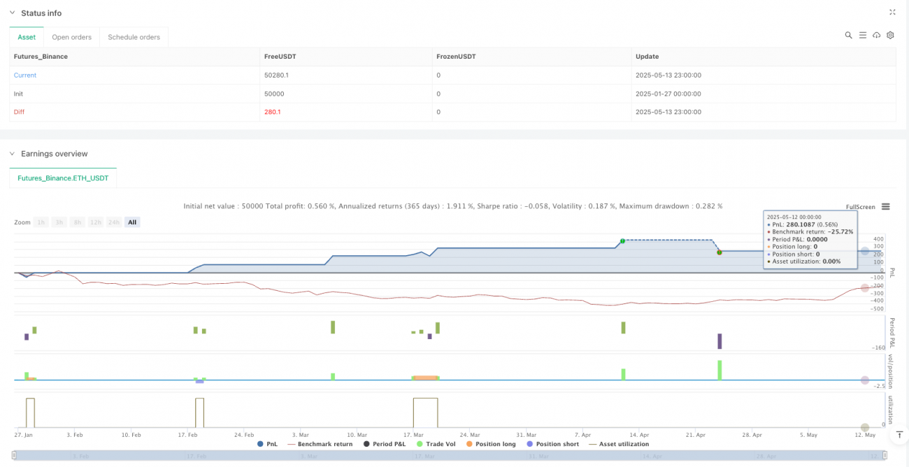 多指标动态趋势交易策略：SuperTrend、ADX与流动性三角洲综合分析系统