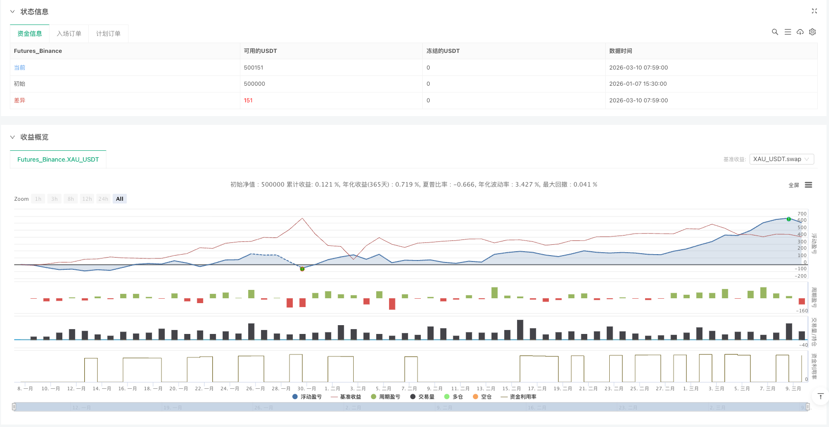 金银配对套利策略