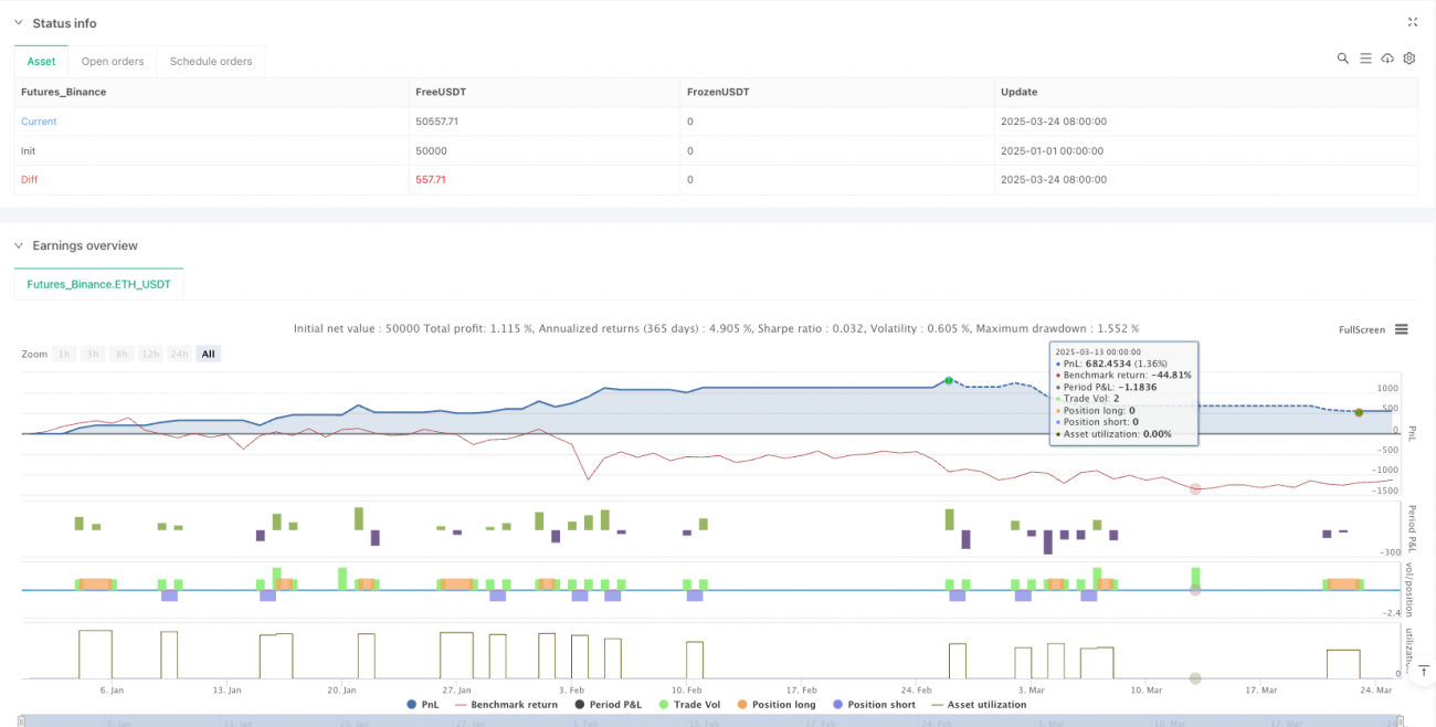 布莱克-斯科尔斯波动率调整动态突破策略