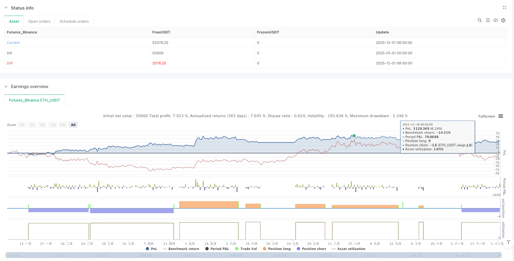 海龟趋势进化版