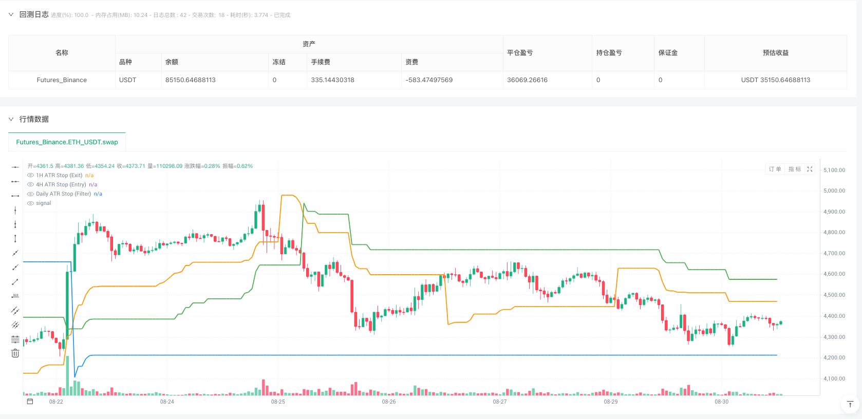 ATRTSS多时间框架ATR趋势策略