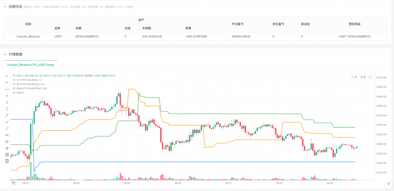 ATRTSS Multi-Timeframe ATR Trend Strategy