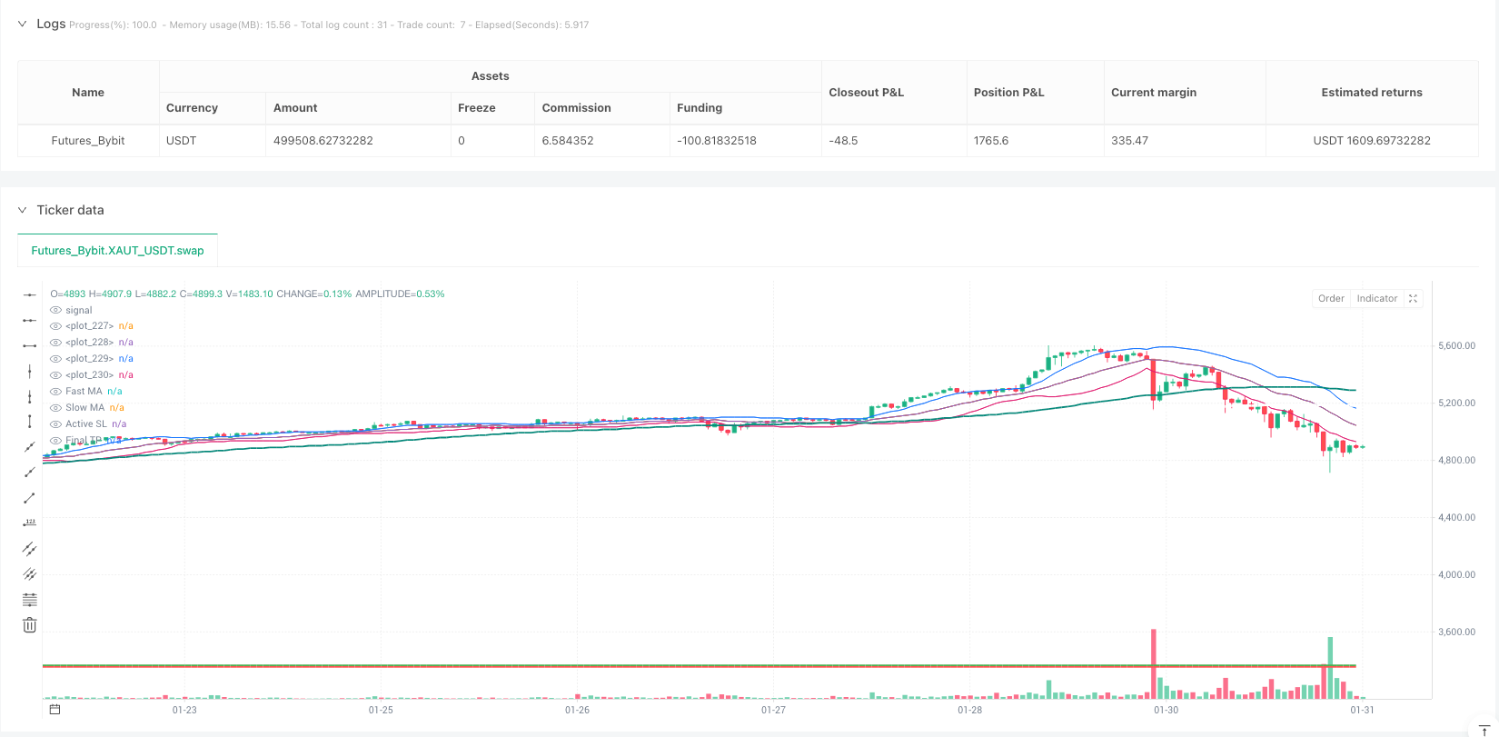 动态分仓波段策略