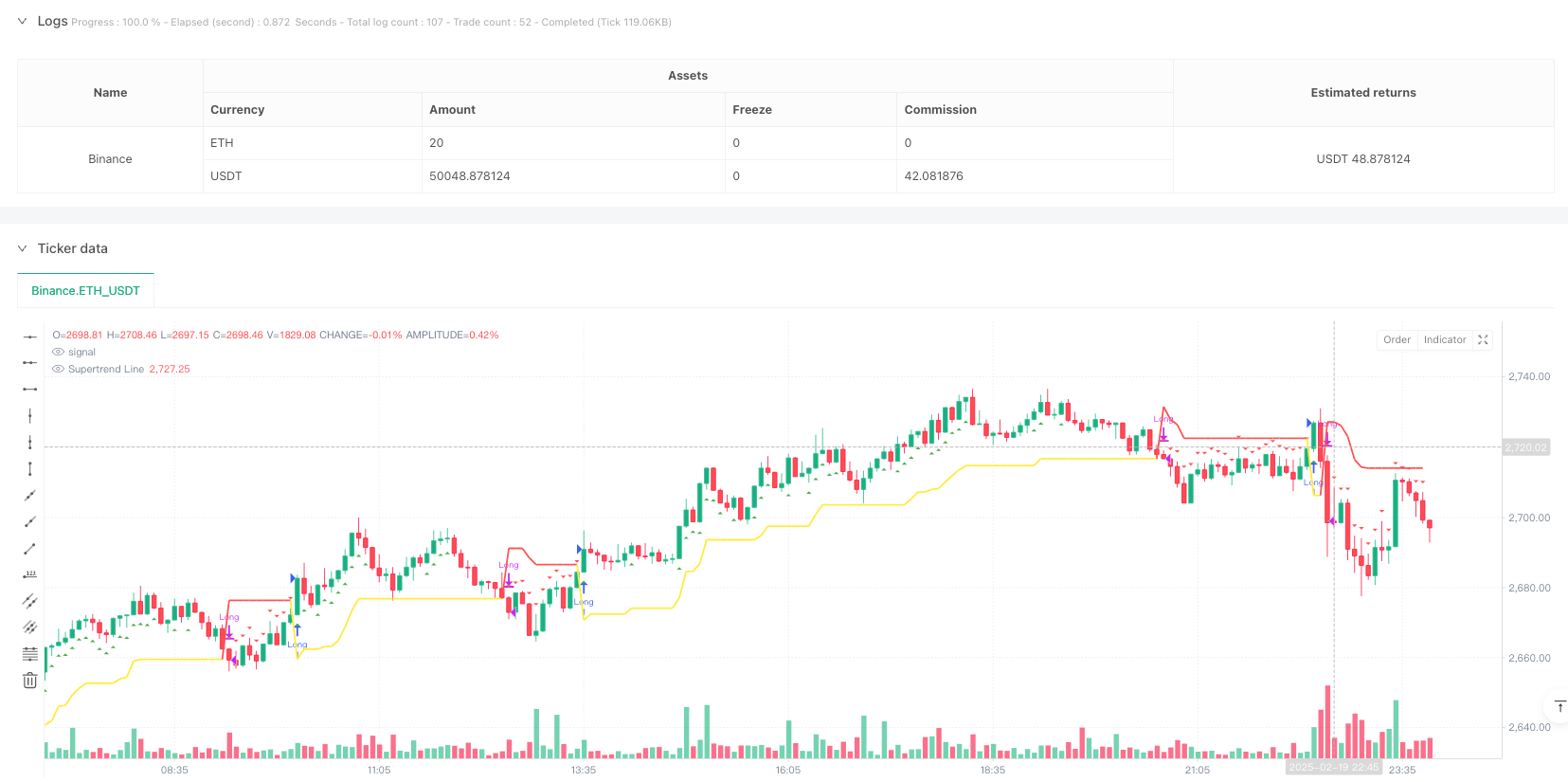 多指标交叉动量趋势跟踪策略:基于Supertrend与ADX双重确认的量化交易系统 