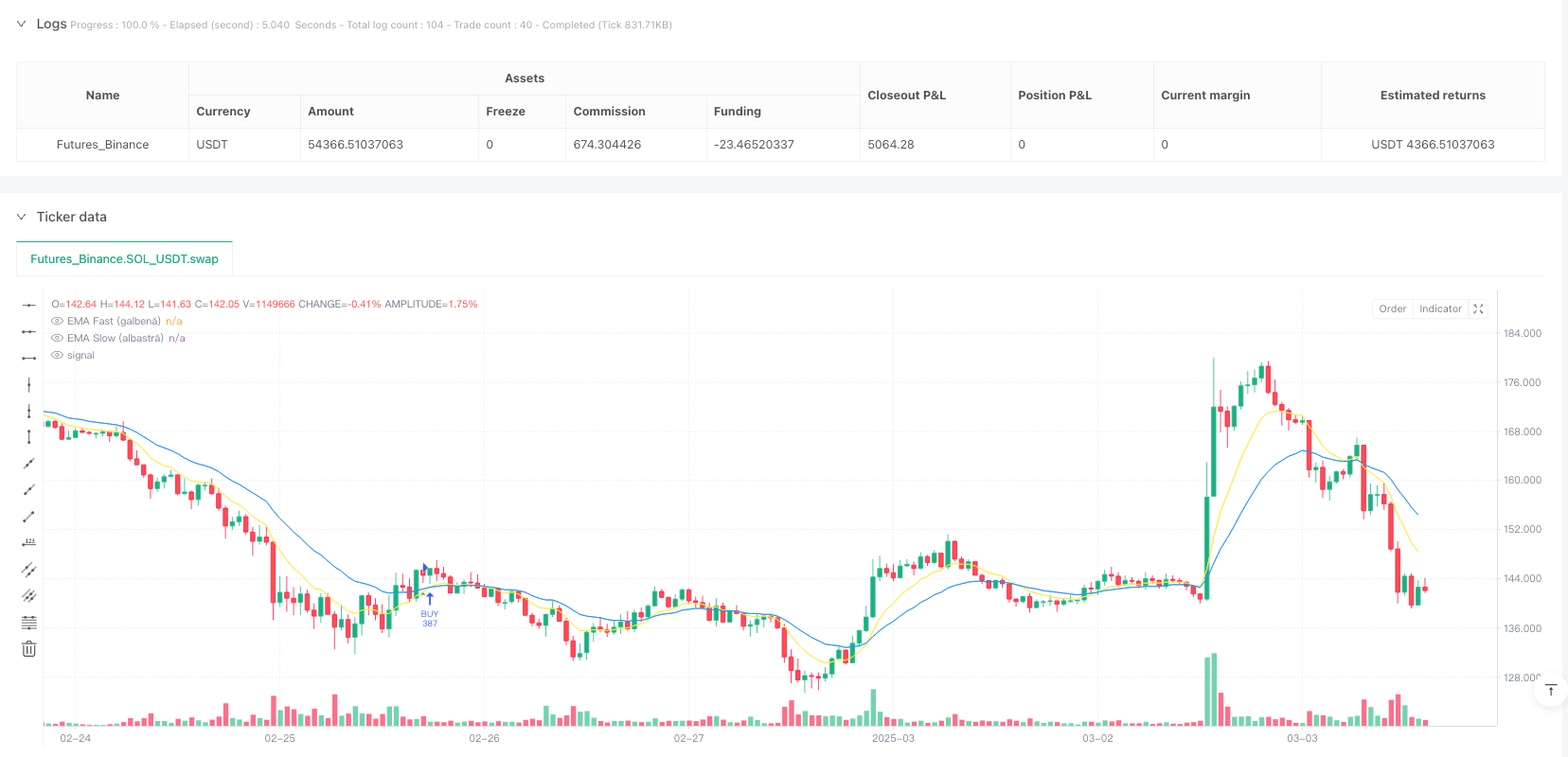 多指数自适应动量交叉交易系统（Multi-Indicator Adaptive Momentum Crossover Trading System）