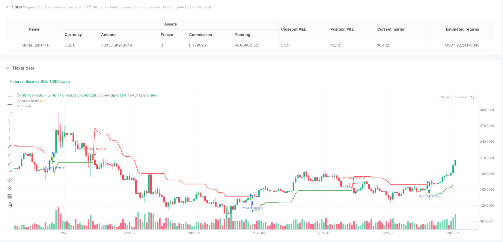 时序性能分析SuperTrend优化策略 