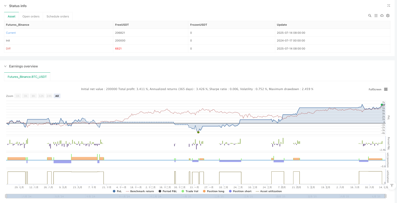 动态ATR突破均线交叉策略：基于价格动量与波动率的MYM期货交易系统 