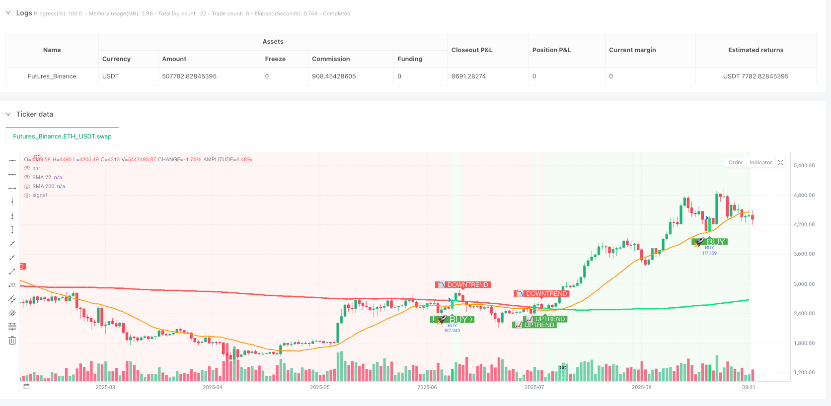 吞噬形态SMA突破策略