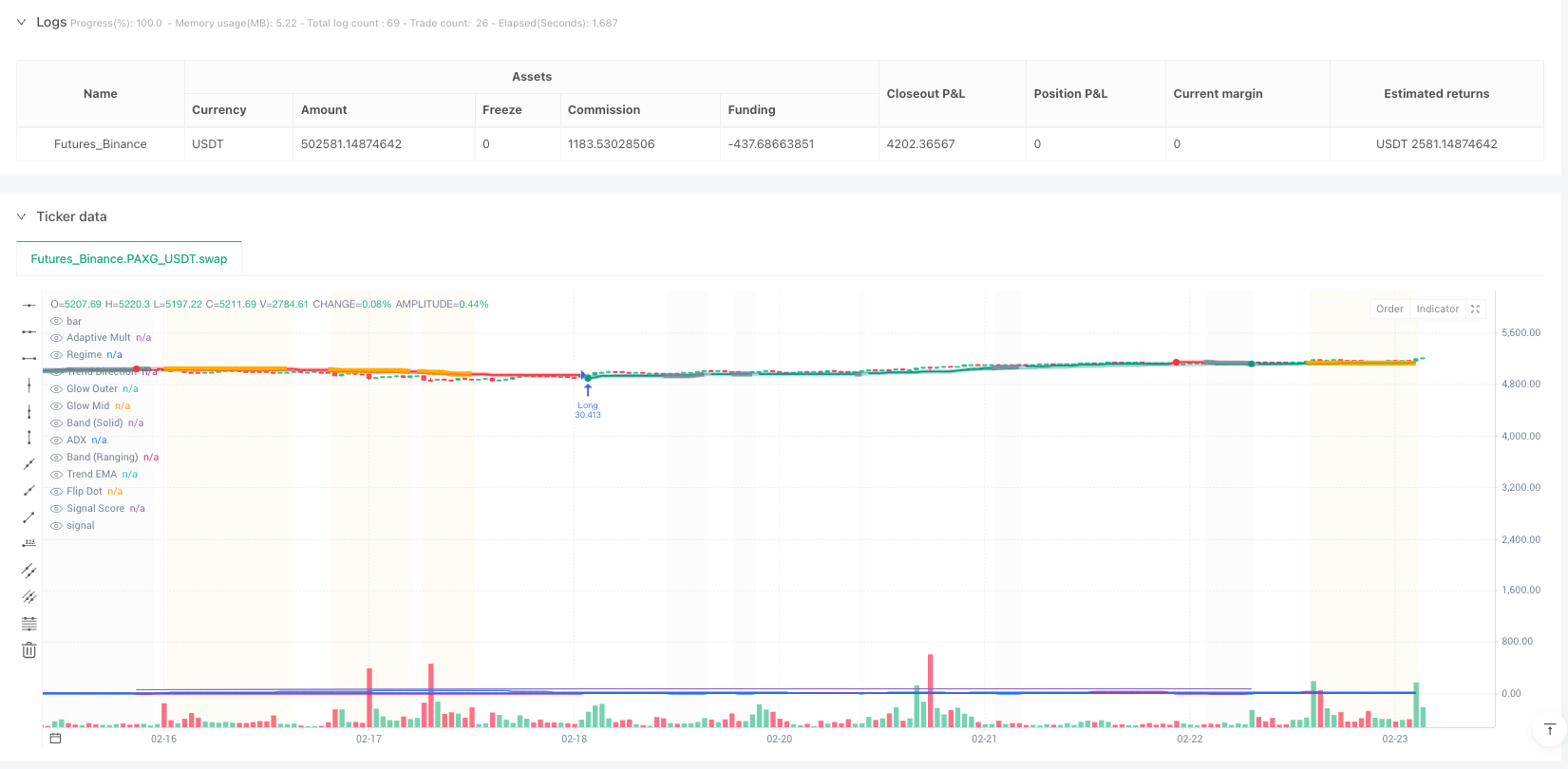 自适应超级趋势AI策略