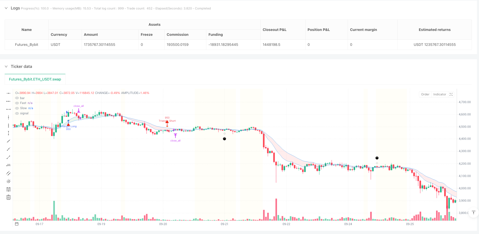 钻石三角动态追踪策略
