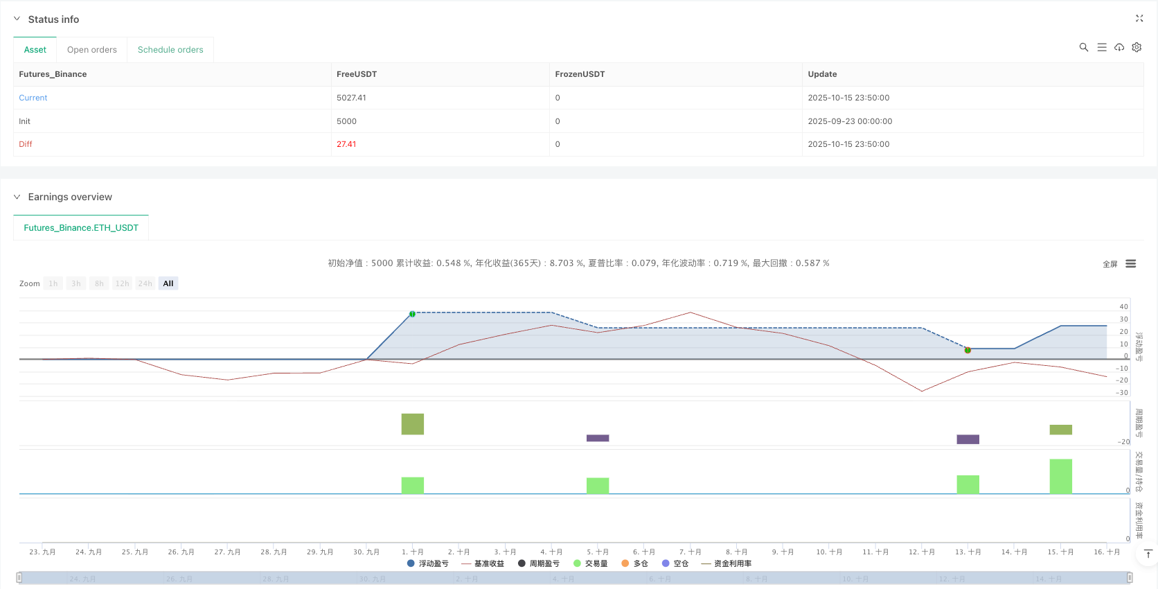 奶奶级简单聪明钱策略