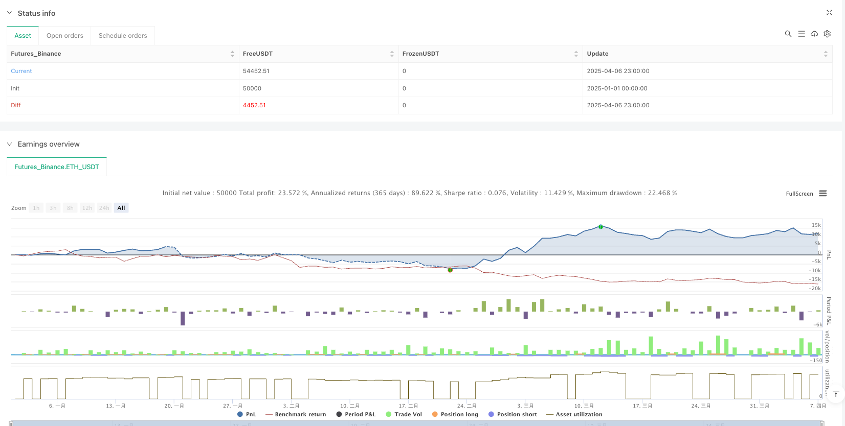 多指数移动平均与方向性趋势过滤交易系统 