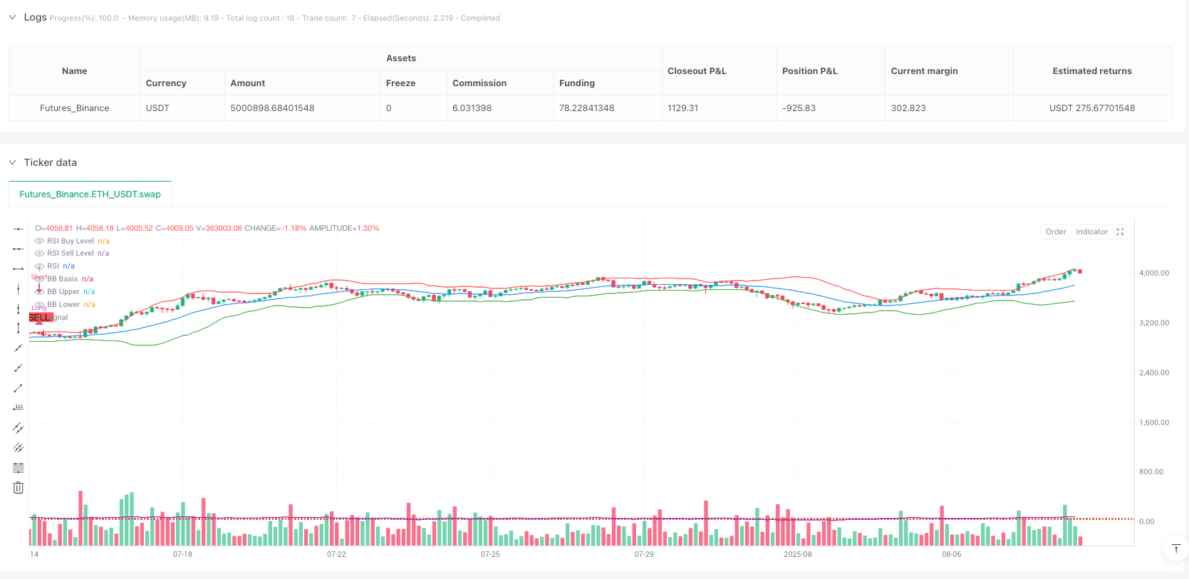多指标趋势动量交易策略 
