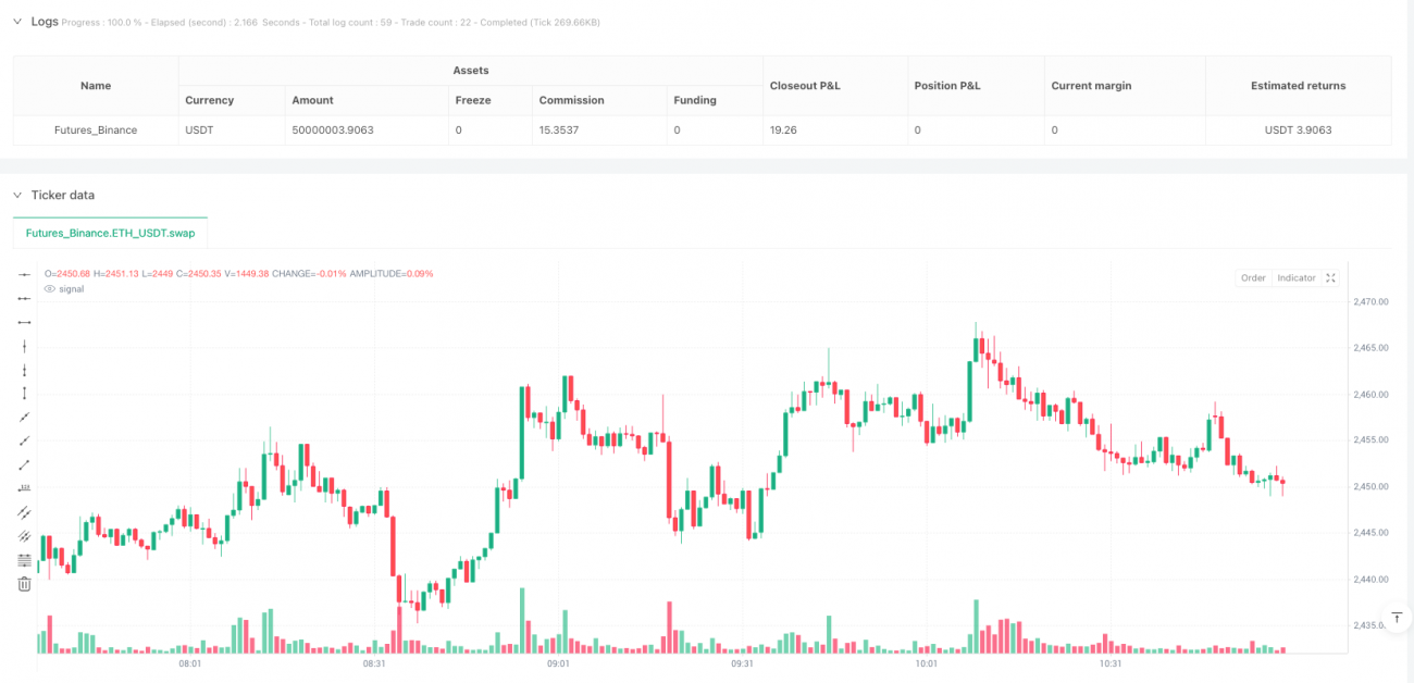다중 기간 사전 설정 거래 실행 최적화 전략