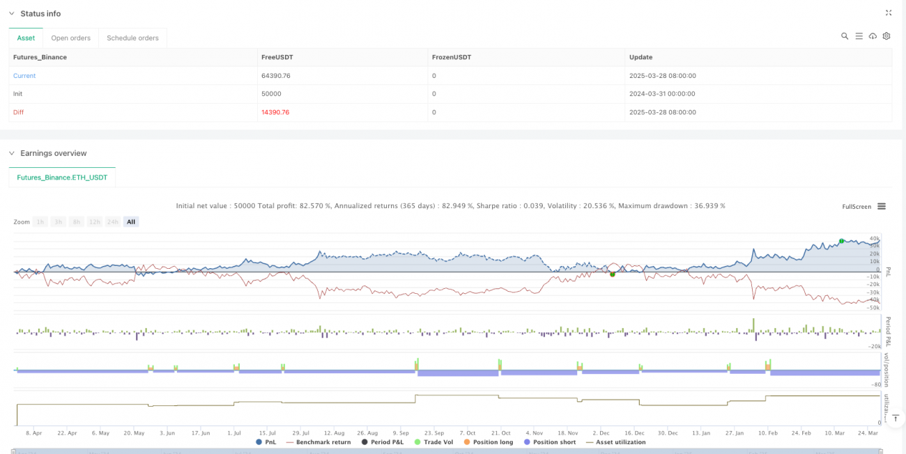 5-Minute KDJ Indicator Dynamic Response Trading Strategy