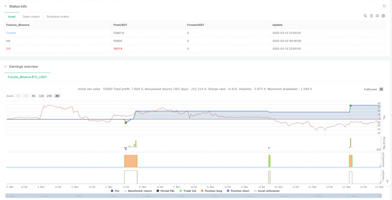 移動平均RSIクロスオーバーモメンタム確認戦略