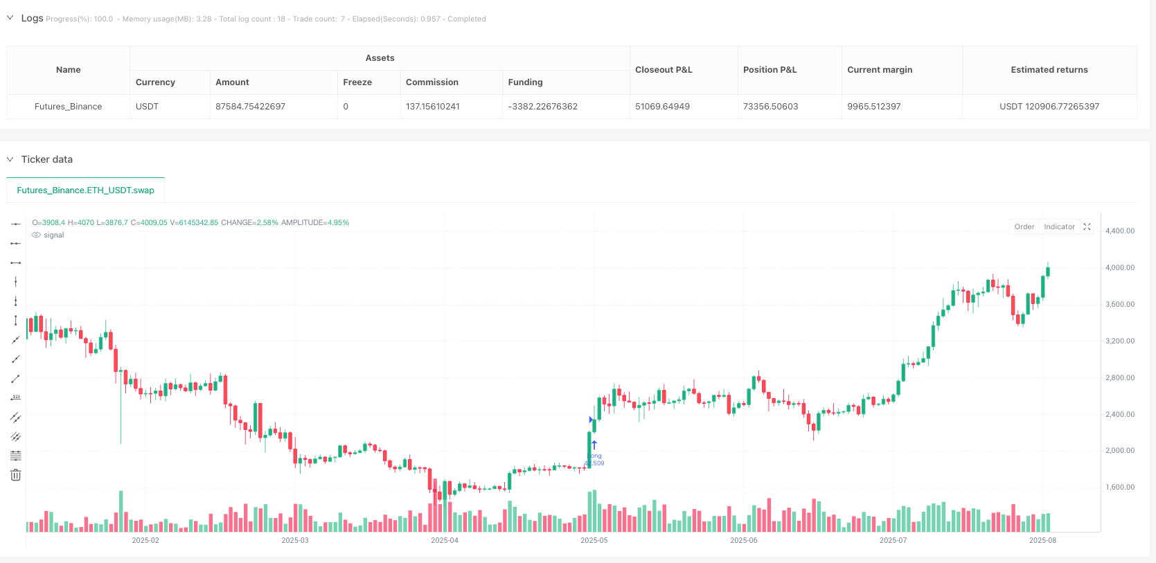 多时框四重因子趋势动量交易系统 