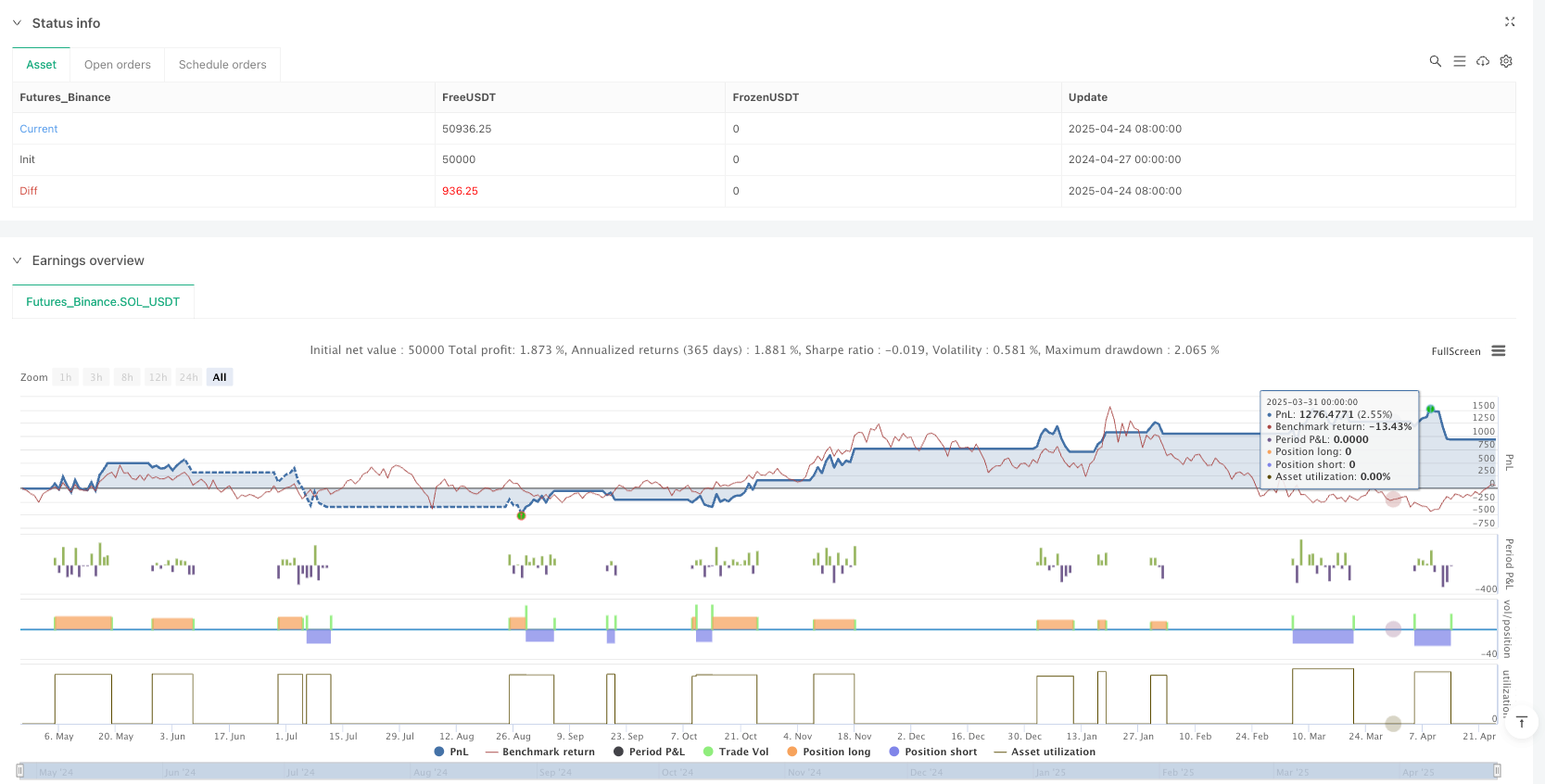 RSI-WMA 动态交叉趋势跟踪策略与EMA过滤器 