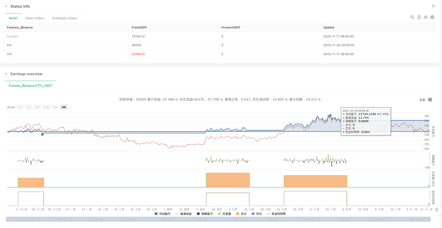 振荡区间突破策略