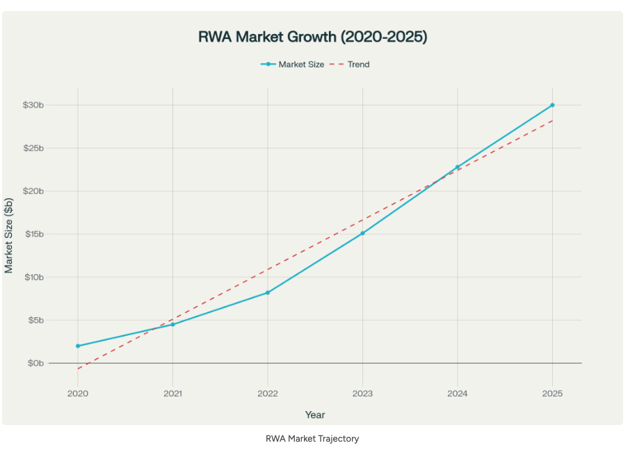 RWA New Strategy: A Step-by-Step Guide to Automated US Stock Token Trading with Inventor Workflow