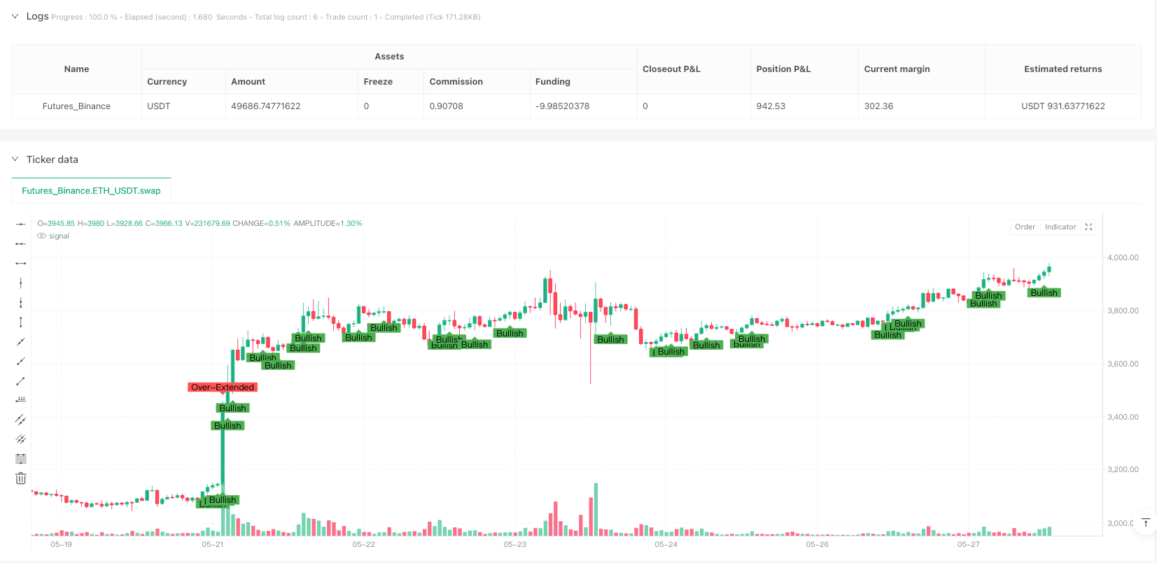 BTST高概率突破策略与精选股票筛选系统 