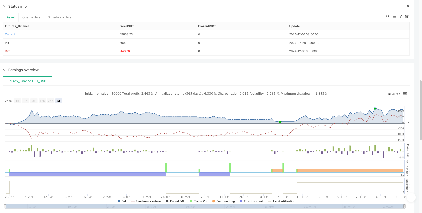 多因子EMA-RSI-VWAP日内动量交易策略与会话风险管理 