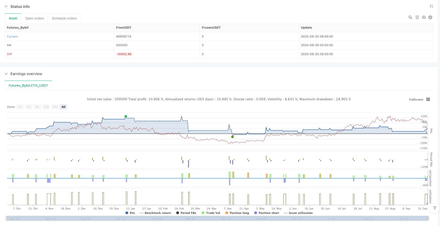 RSI动量剥头皮策略