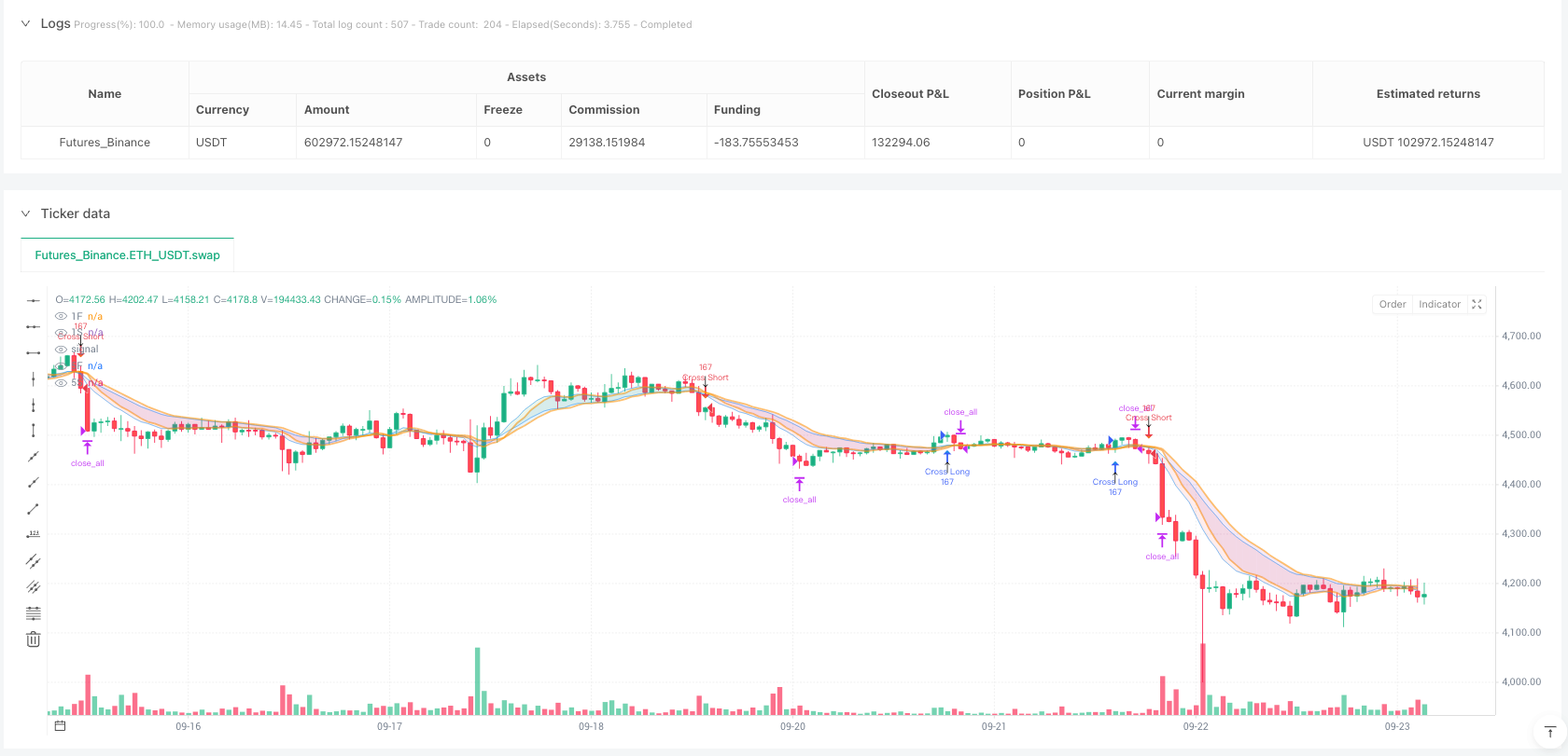 智能云端穿越策略 
