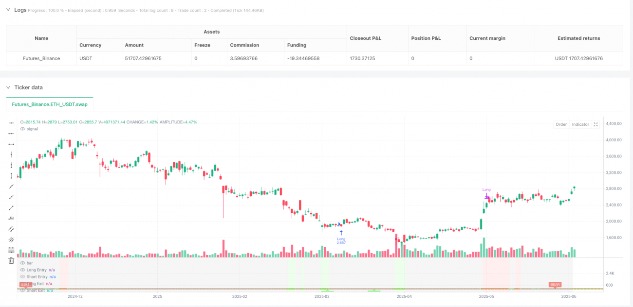 RSI 趋势背离策略指标