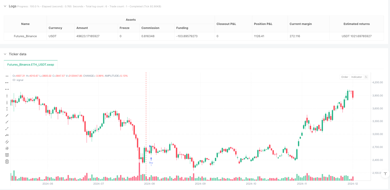 多维度技术指标交叉确认买入信号优化策略 
