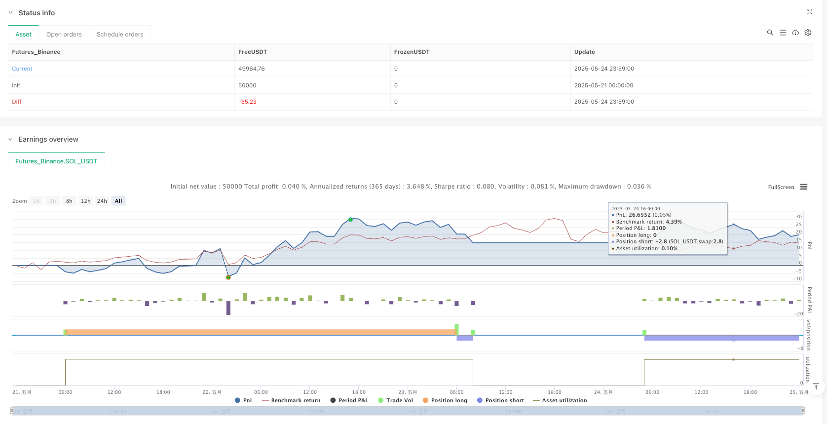 基于交易时段的区间突破动量策略与动态风险管理 