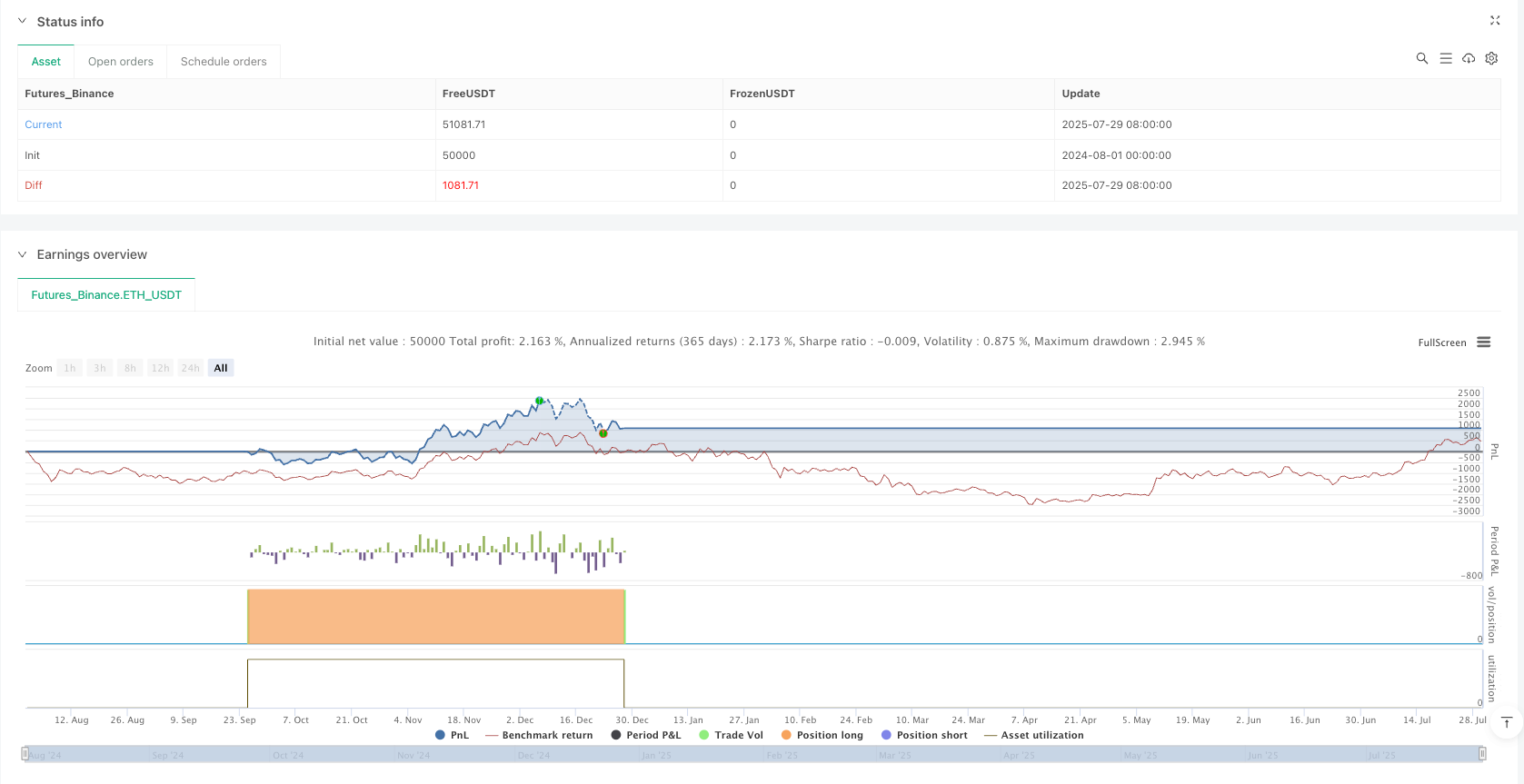 双均线交叉动量验证交易策略 