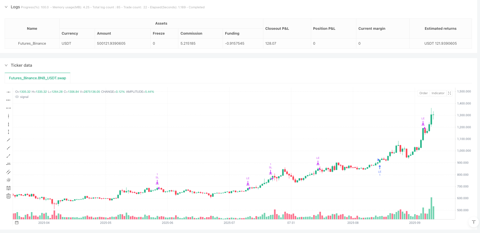 威廉姆斯内包日突破策略 